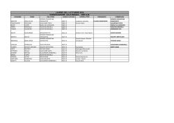 Campionato Regionale Sing. 1^ Cat - Schema Finale