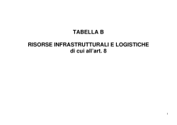 DISPONIBILITA` PRIMAVERA 2015 PER SITO