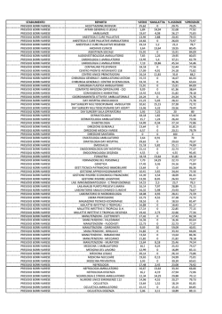 Esercitazione Protezione Civile