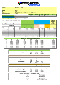 ORDINE DEI FARMACISTI DELLA PROVINCIA DI VENEZIA