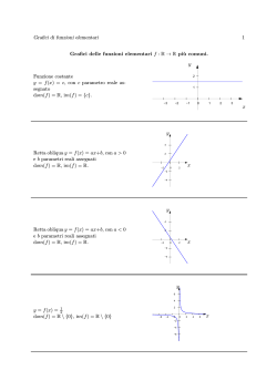 Grafici delle funzioni elementari più comuni (file pdf)