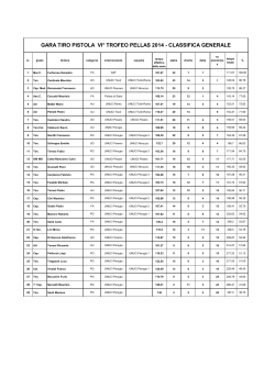 CLASSIFICA FINALE (pdf)