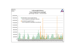 Lohnausgleichskasse Cassa integrazione guadagni