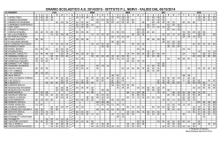 orario scolastico as 2014/2015 - istituto pl nervi