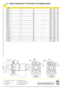 4 df | double preloaded nut type din 69051/5 for ground screws