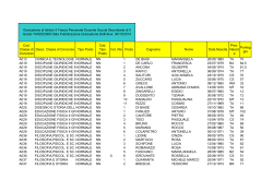 graduatoria DEFINITIVA 2^ FASCIA DOCENTI