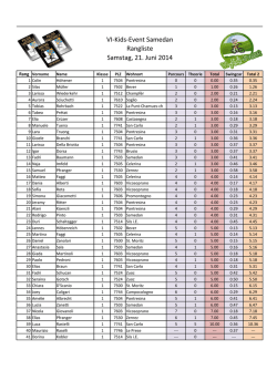 VI-Kids-Event Samedan Rangliste Samstag, 21. Juni 2014