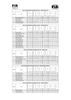 Drivers - FIA European Touring Car Cup