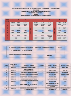 vi eg cp phy che cp mat phy 1. gayathri 2. banupriya