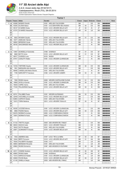lista iscritti 29/03 - Arcieri delle Alpi