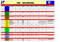 FIM – NAVIMODEL