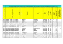 graduatoria seconda fascia