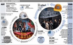I due casi a confronto