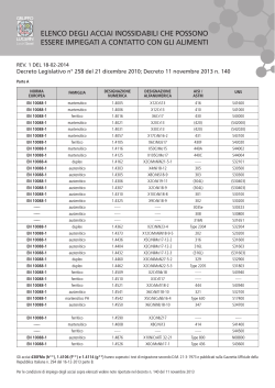 Aggiornamento del 29.03.2015 Foglio 1 di 92 Elenco dei