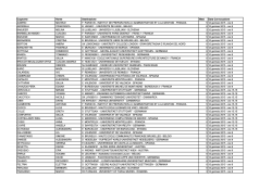 Assegnatari convocazioni secondo semestre