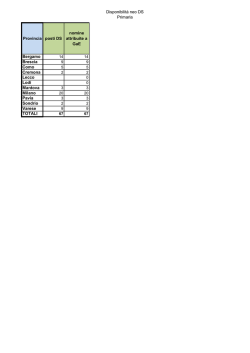 Disponibilit&agrave; neo DS Primaria Provincia posti DS nomine attribuite a
