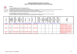 graduatoria borsa di studio aa 2014/2015 iscritti al primo anno dei