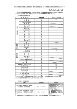 警察官採用試験 - 秋田県