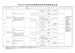 ファイル名：20140129_h26_saiyou_plan.pdf サイズ - 奈良県警察