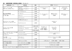 表2 装着型穿刺器（穿刺用具と穿刺針・ランセット）