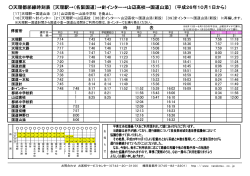 天理都祁線時刻表 [天理駅→（名阪国道）→針インター→山辺 - 奈良交通