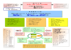 学 校 経 営 学 校 経 営 の 方 針 方 針 生きる力