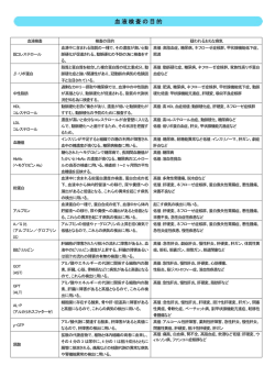 血液検査 検査の目的 疑われるおもな病気 総コレステロール 血清中に