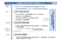 資料3 内部規則等の総点検・見直し状況の調査について - 文部科学省