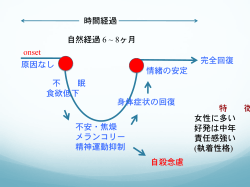 自然経過 6 ~ 8ヶ月 完全回復 原因なし 不 眠 食欲低下 不安・焦燥