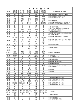 五 臓 の 色 体 表