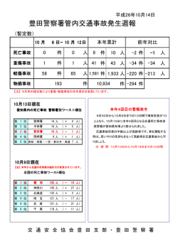豊田警察署管内交通事故発生週報 平成26年9月29日