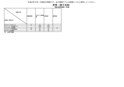 麦類（種子消毒）