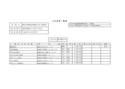 警察本部横尾町職員公舎3棟畳替 - 長崎県警察