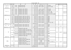 大洗町営住宅一覧（PDF）