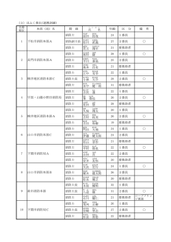H26 ほふく救出出場選手 (PDF : 169KB)