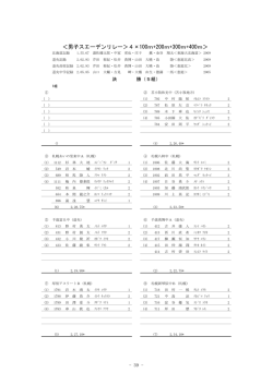 ＜男子スエーデンリレー＞4&times;100m+200m+300m+400m＞