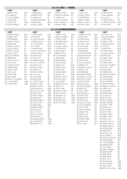 出場権を持つプレイヤーのリスト