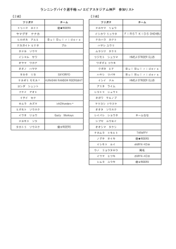 ランニングバイク選手権i nノエビアスタジアム神戸 参加リスト - D-NIGHTS