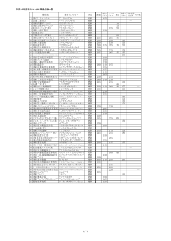 4月登録業者一覧表（PDFファイル123KB） - 秋田市