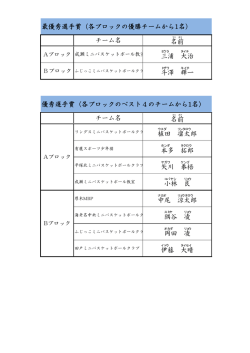 表彰選手