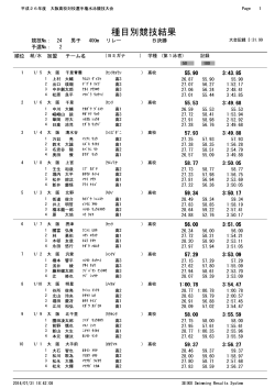 400m リレー - 大阪、高体連、水泳
