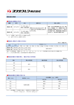硬鉛板仕様表(PDF)