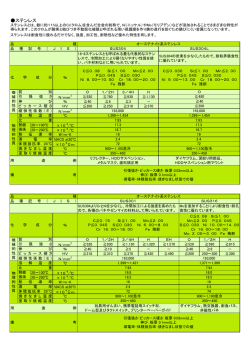 加工性、耐熱性など優れた特性を有します。