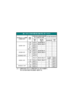 表4．SUSバネ材の硬さ及び曲げ性（JIS G 4313）