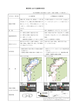 東京湾における漁業の状況