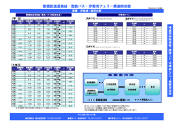 豊橋鉄道渥美線・豊鉄バス・伊勢湾フェリー乗継時刻表 - 豊鉄バス株式会社