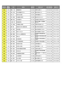 奥越地区 - 社団法人・福井県建築士事務所協会