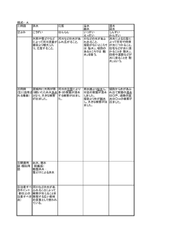 様式&minus;A ①用語 洪水 氾濫 溢水 越水 浸水 冠水 ②よみ こうずい はんらん