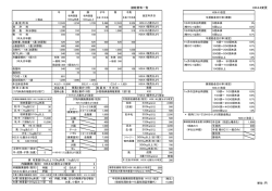 諸経費等一覧 H26.6.9変更 内臓価格（税別） H26.6.9と畜分より改定