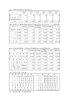 根 室 集 散 地 家 畜 市 場 根室地方家畜商業協同組合 全国100市場